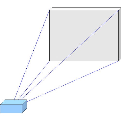 What Does the Minimum and Maximum Image Diagonal Mean?