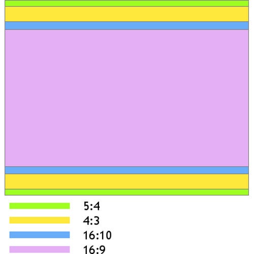 What Resolution Should My Projector Have?