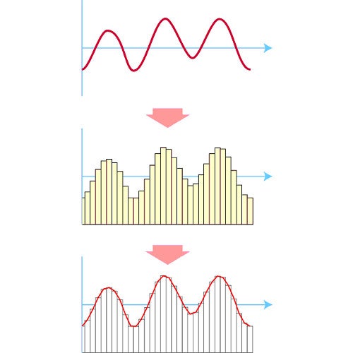 Will I Have Problems with Signal Delay (Latency) if I Use a Wireless System?