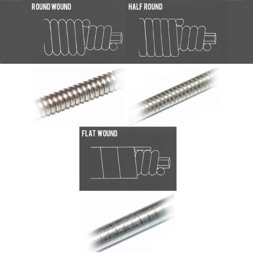 What Type of Winding Do I Need?