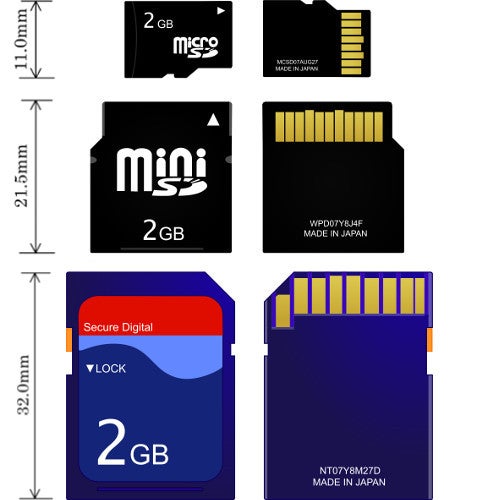 Do I Need an SD, Micro-SD or Mini-SD Card?