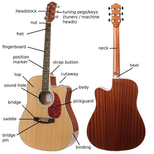 What is an Acoustic Guitar?